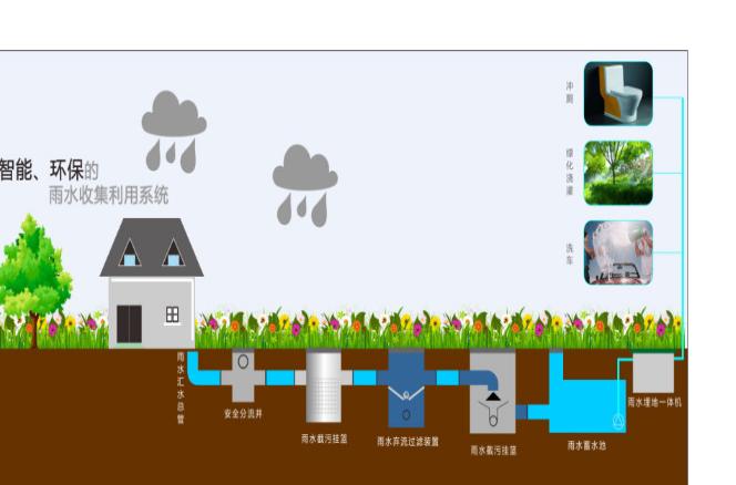 雨水收集系統的處理流程